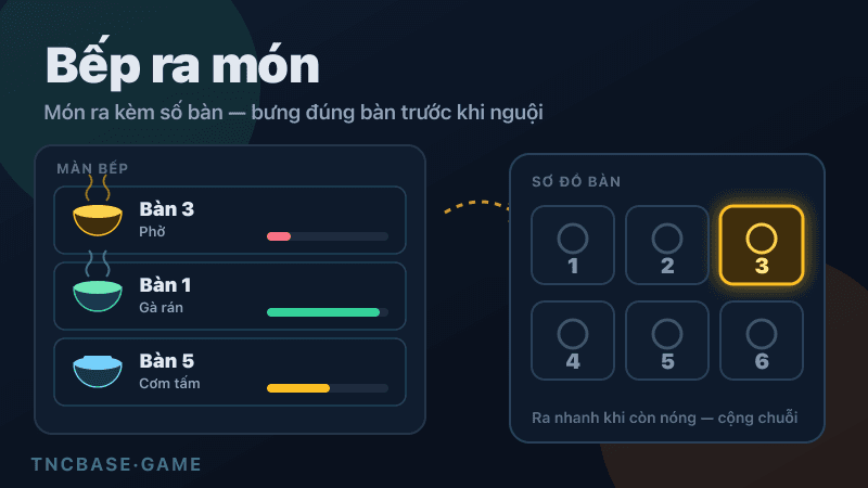 Thumbnail game Bếp ra món