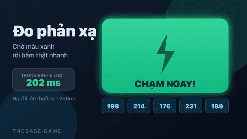 Thumbnail game Đo phản xạ